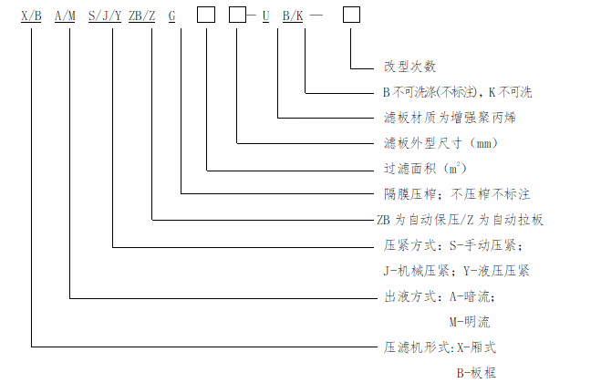 隔膜板框壓濾機(jī)說明書-板框廂式隔膜壓濾機(jī)