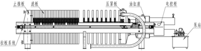 提高箱式自動壓濾機產(chǎn)能及降低濾餅含水率-板框廂式隔膜壓濾機