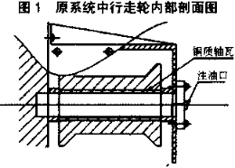 程控隔膜壓濾機(jī)行走系統(tǒng)改造-板框廂式隔膜壓濾機(jī)