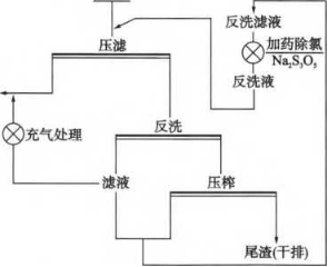 壓濾機反洗除自動控制系統-板框廂式隔膜壓濾機