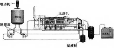壓濾機(jī)技術(shù)在隧道盾構(gòu)施工中的應(yīng)用-板框廂式隔膜壓濾機(jī)