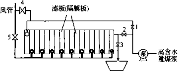 壓濾機脫水效果的理論分析-板框廂式隔膜壓濾機