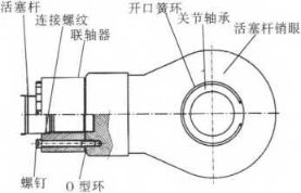 壓濾機(jī)液壓缸活塞桿斷裂原因及改進(jìn)-板框廂式隔膜壓濾機(jī)