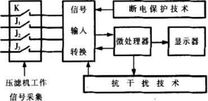 壓濾機(jī)自動(dòng)計(jì)數(shù)裝置的設(shè)計(jì)-板框廂式隔膜壓濾機(jī)