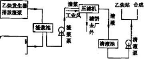 板框壓濾機處理電石渣漿存在的問題探討-板框廂式隔膜壓濾機