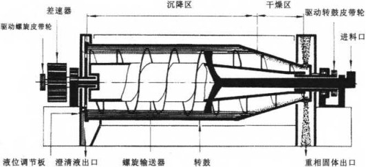 處理PVC行業污泥的污泥離心機與隔膜式板框壓濾機的比較-板框廂式隔膜壓濾機