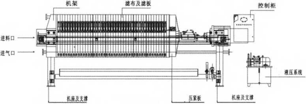 處理PVC行業污泥的污泥離心機與隔膜式板框壓濾機的比較-板框廂式隔膜壓濾機