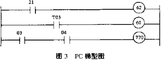 自動壓濾機控制系統故障診斷及PC機輸出電路的改造-板框廂式隔膜壓濾機