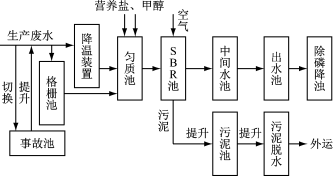 壓濾機應用污水氟化物混凝沉淀法-板框廂式隔膜壓濾機
