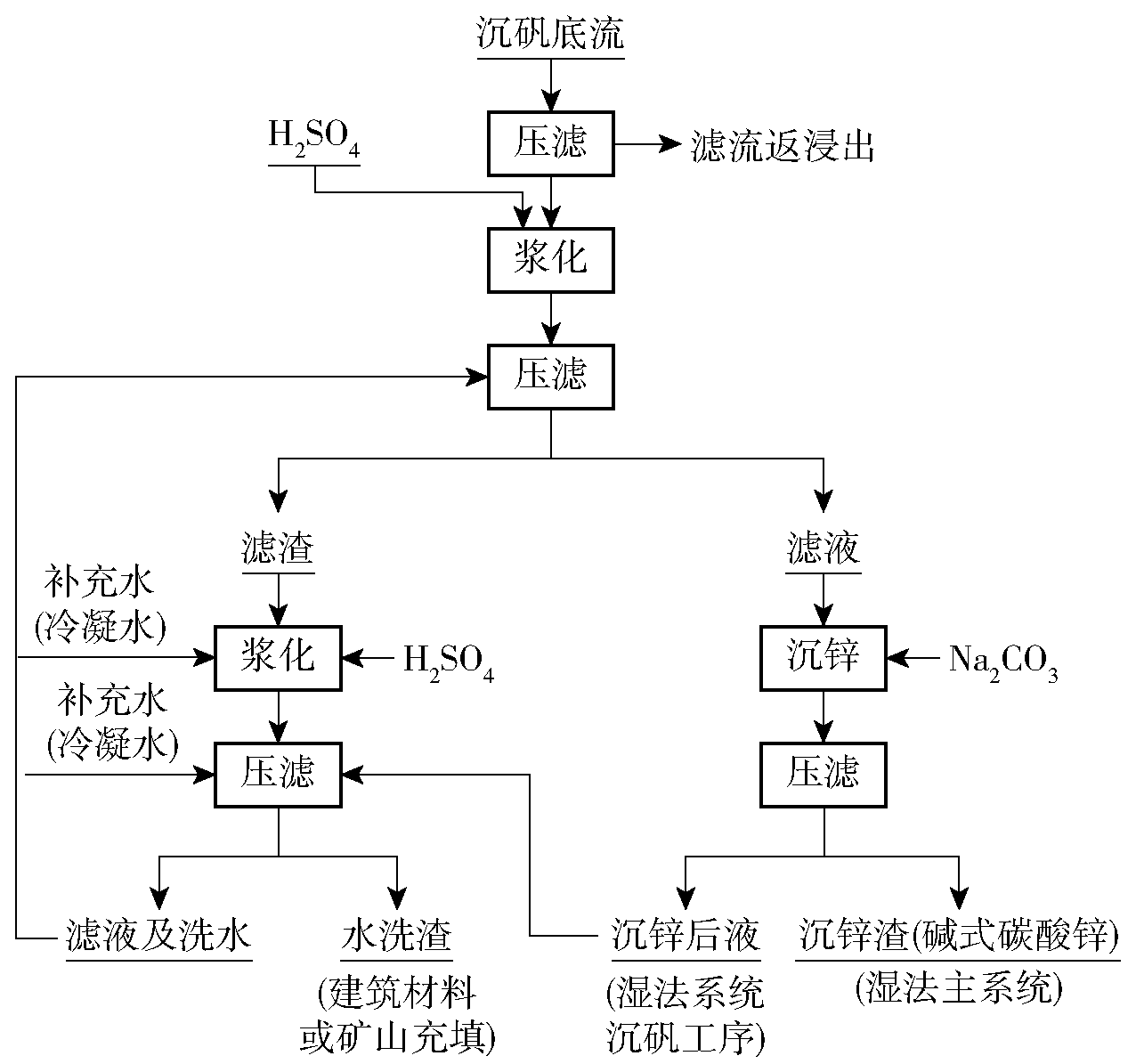 壓濾機在鐵礬渣精準(zhǔn)制磚資源化利用-板框廂式隔膜壓濾機