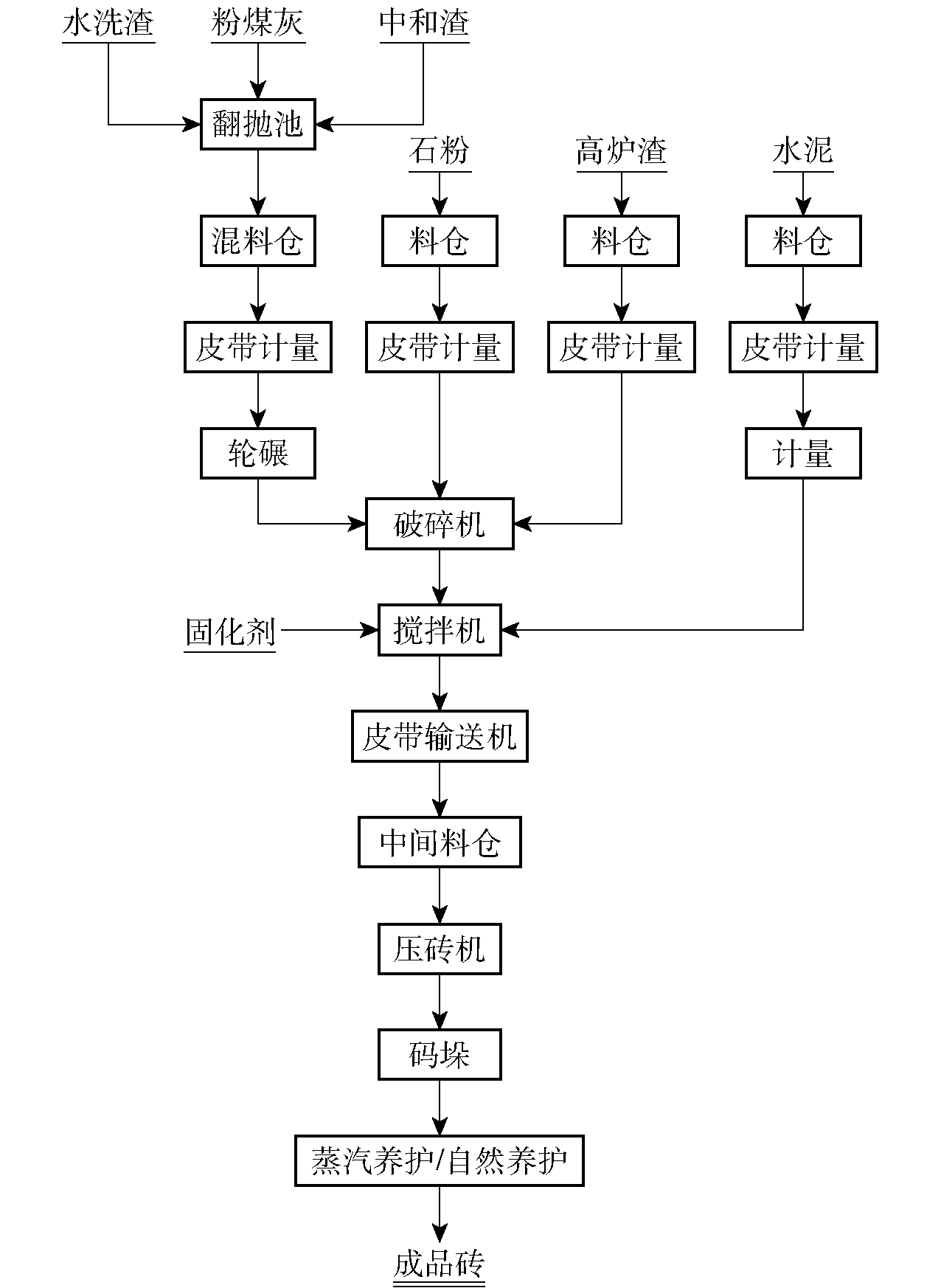 壓濾機在鐵礬渣精準(zhǔn)制磚資源化利用-板框廂式隔膜壓濾機