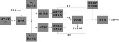 壓濾機應用港口污水循環利用技術-板框廂式隔膜壓濾機
