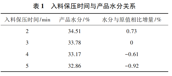 煤泥壓濾機(jī)效率優(yōu)化-板框廂式隔膜壓濾機(jī)