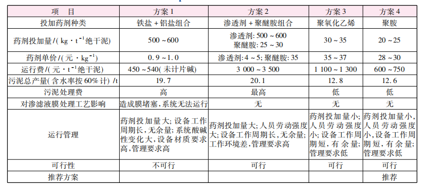 污泥壓濾機深度脫水應(yīng)急項目應(yīng)用-板框廂式隔膜壓濾機