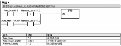 快開壓濾機集中控制設計應用-板框廂式隔膜壓濾機