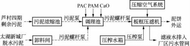 隔膜式板框壓濾機在污泥深度脫水中的應用-板框廂式隔膜壓濾機